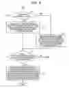 Fig. 10 - Machine learning method and machine learning device
