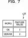 Fig. 08 - MACHINE LEARNING METHOD AND MACHINE LEARNING APPARATUS