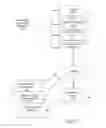 Fig. 03 - Method, system, and medium for displaying automatically pushing information related to items offered for sale in a network-based marketplace