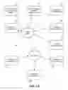 Fig. 02 - Multicomputer Digital Data Processing to Provide Access and Process Control