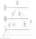 Fig. 12 - Communications protocol based message identification transmission