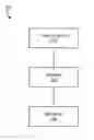 Fig. 01 - Visual depiction of warnings and errors