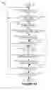 Fig. 14 - Visual depiction of warnings and errors