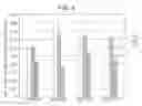 Fig. 07 - Methods and Apparatus for Improving Factor Risk Model Responsiveness