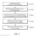 Fig. 03 - METHOD AND SYSTEM OF USING MILEAGE TICKETS TO TAKE AIRPLANES