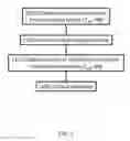 Fig. 02 - Method for providing a diagnostic on a combined humidity and temperature sensor