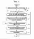 Fig. 08 - Wireless communication apparatus, wireless communication system, and wireless communication method