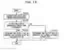 Fig. 16 - Wireless communication apparatus, wireless communication system, and wireless communication method