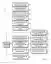 Fig. 02 - Methods for representing nutritional information of a food product to grocery shoppers
