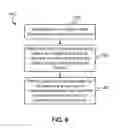 Fig. 08 - Asynchronous asymmetry compensation for data read from a storage medium