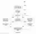 Fig. 13 - Systems and methods for creating and using navigable spatial overviews for video through video segmentation based on time metadata and camera orientation metadata