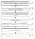 Fig. 01 - Method to improve CMOS device performance