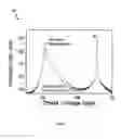 Fig. 07 - Method of manufacturing a substrate with reduced threading dislocation density