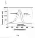 Fig. 09 - Method of manufacturing a substrate with reduced threading dislocation density