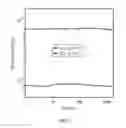 Fig. 06 - High temperature resistant memristor based on two-dimensional covalent crystal and preparation method thereof