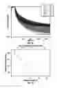 Fig. 08 - THERMALLY ACTIVATED DELAYED FLUORESCENCE ORGANIC LIGHT EMITTING DIODE HAVING HOST MATRIX POLARITY CO-DOPING