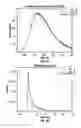 Fig. 09 - THERMALLY ACTIVATED DELAYED FLUORESCENCE ORGANIC LIGHT EMITTING DIODE HAVING HOST MATRIX POLARITY CO-DOPING