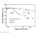 Fig. 05 - Organic light-emitting diode having alleviated luminance reduction in low dynamic range