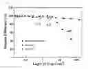 Fig. 06 - Organic light-emitting diode having alleviated luminance reduction in low dynamic range