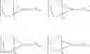 Fig. 87 - Organic electroluminescent materials and devices