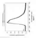 Fig. 07 - Organic electroluminescent materials and devices