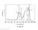 Fig. 10 - Electrode, nonaqueous electrolyte battery, battery pack and vehicle