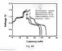 Fig. 09 - Electrolyte solution for redox flow battery containing organic active material and redox flow battery using the same