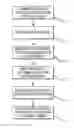 Fig. 01 - Method of tracking steerable antennas on platforms to form an RF communication link