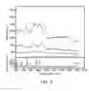 Fig. 04 - Bulk acoustic wave resonator and filter including the same