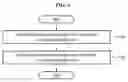 Fig. 05 - Method and apparatus for controlling interleaving depth