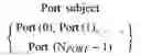 Fig. 05 - Method and apparatus for channel state information reference signal (CSI-RS)