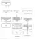 Fig. 43 - System and method to provide path records derived from ARP responses and peer-to-peer negotiation based on homogeneous fabric attribute in a high performance computing environment