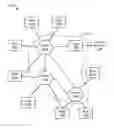 Fig. 01 - Connectionless transport service