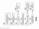 Fig. 75 - Managing devices within a vehicular communication network