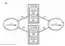 Fig. 01 - High availability bridging between layer 2 networks