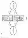 Fig. 02 - High availability bridging between layer 2 networks