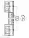Fig. 05 - High availability bridging between layer 2 networks