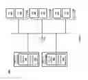 Fig. 06 - High availability bridging between layer 2 networks