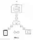 Fig. 02 - Using temporary credentials in guest mode