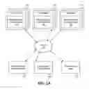 Fig. 02 - Optimizing data replication across multiple data centers
