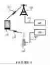Fig. 02 - Message verification