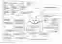 Fig. 01 - Normalized indications of compromise