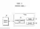 Fig. 02 - System and method for controlling operation of IoT device