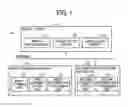 Fig. 02 - Information processing system, service providing system, and information processing method
