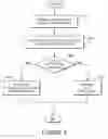 Fig. 07 - System and method for connecting a user to business services