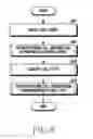 Fig. 07 - Electronic device for displaying call-related information and operation method thereof