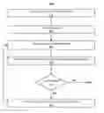 Fig. 01 - Insight based routing for help desk service