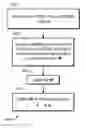 Fig. 01 - Multiple color channel multiple regression predictor