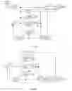 Fig. 02 - Method and apparatus of palette index map coding for screen content coding