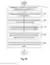 Fig. 04 - Method and apparatus of palette index map coding for screen content coding